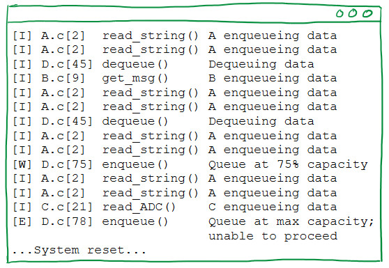 Adding severity levels to debug output