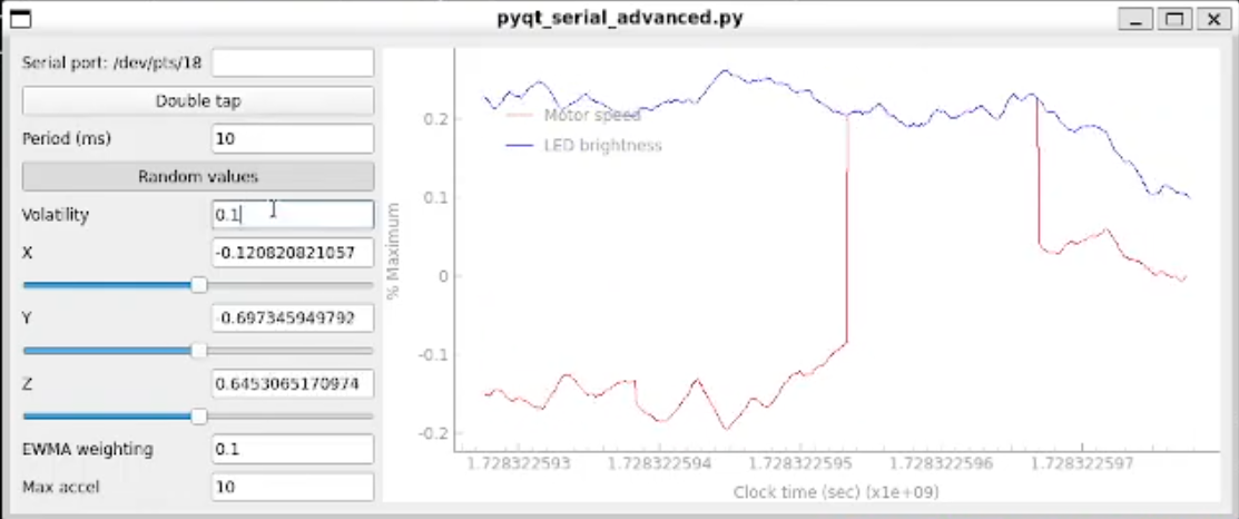 PyQt GUI simulator for embedded project