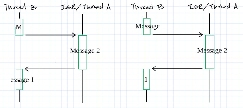 Garbled output caused by a thread-safety race condition